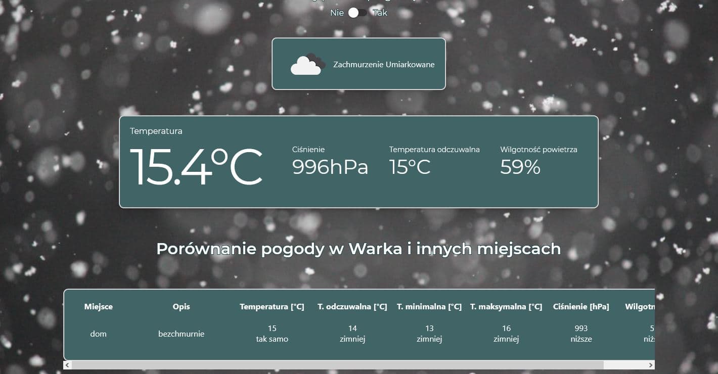 Screenshot of Weather Forecast project - slide 2